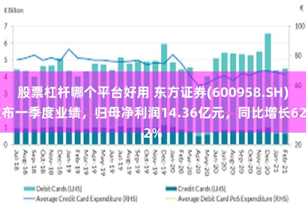 股票杠杆哪个平台好用 东方证券(600958.SH)发布一季度业绩，归母净利润14.36亿元，同比增长62%