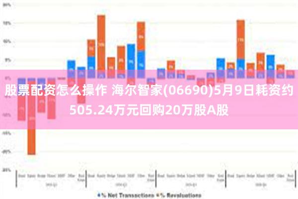 股票配资怎么操作 海尔智家(06690)5月9日耗资约505.24万元回购20万股A股